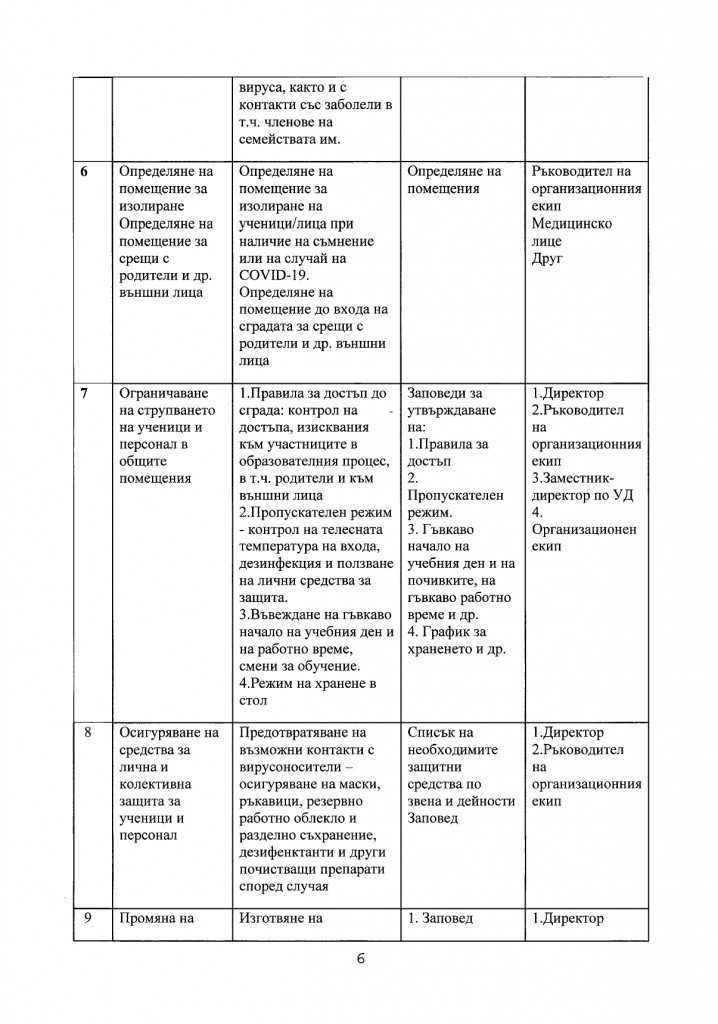 План за действие при COVID 19_page-0006